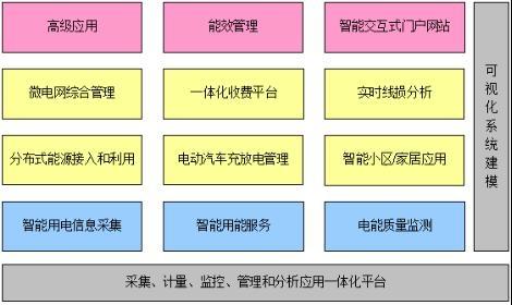 智能用電系統功能結構圖
