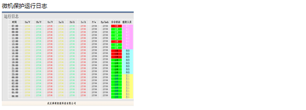 微機綜合保護監(jiān)控后臺系統(tǒng)功能7
