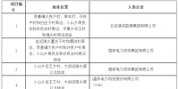海興光伏發電應用領跑者基地入選企業<font color=