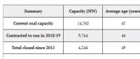 平均年齡已達47歲！英國就剩9座煤電廠不到15吉瓦