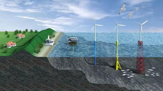 風電人看風電行業(yè)的一些感受