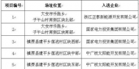 7大光伏應用領跑基地投資企業最終<font color=