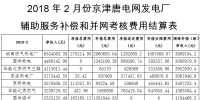 京津唐電網(wǎng)2018年2月份“<font color=