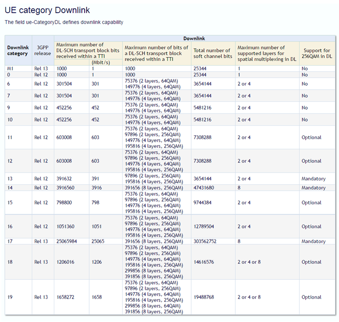 通信基帶長什么樣？基帶領(lǐng)域“玩家”有哪些？