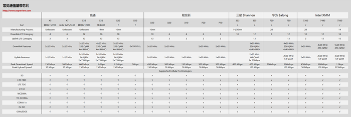 通信基帶長什么樣？基帶領(lǐng)域“玩家”有哪些？
