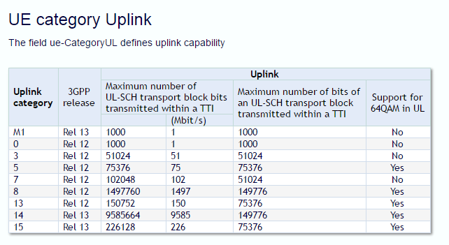 通信基帶長什么樣？基帶領(lǐng)域“玩家”有哪些？