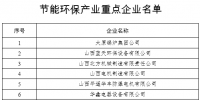 《山西省節(jié)能環(huán)保產(chǎn)業(yè)2018年行動計(jì)劃》附環(huán)保產(chǎn)業(yè)重點(diǎn)項(xiàng)目表