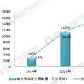 十張圖帶你了解2017年全國市場交易電量分布情況！