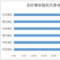 2017年全國市場化交易概覽：華北、華東、南方區(qū)域成電力交易主場