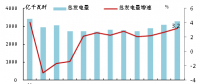 2017年歐洲OECD國家電力生產(chǎn)增速加快：火力發(fā)電量同比增長(zhǎng)4.9% 占總發(fā)電量的48.2%