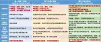 綜合能源服務能否是下一個風口？如何布局