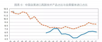 貿易戰(zhàn)對中國能源進口影響不大