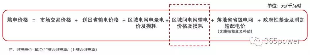 跨省跨區交易購電價格怎么算？