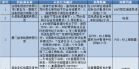 國網(wǎng)（北京）通報(bào)的供應(yīng)商不良行為處理情況（2018.4）