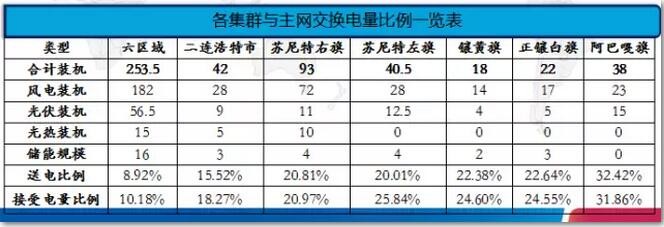 聯(lián)合運行研究