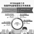 用電量增速創(chuàng)5年新高說明了什么？