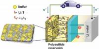 鋰-硫電池電極采用新型材料 單位面積容量達7mAh/ cm2遠高于現有<font color=