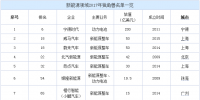 9家鋰電新能源企業(yè)入選<font color=