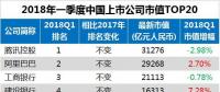 最新中國上市公司市值500強(qiáng)：海康威視、正泰、中天等多家電氣企業(yè)入榜
