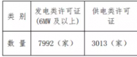 增量配電試點持續(xù)推進(jìn) 拿到供電業(yè)務(wù)許可證的不到5%？