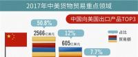 “中美貿(mào)易戰(zhàn)”影響能源行業(yè)幾何？