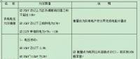 【必看】中國電能質量標準！