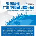 一張圖讀懂 | 廣東電網如何創建世界一流企業？