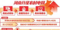 河南再投300億升級區域電網