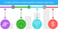2018-2022年全球光互連市場年復合增率超5%
