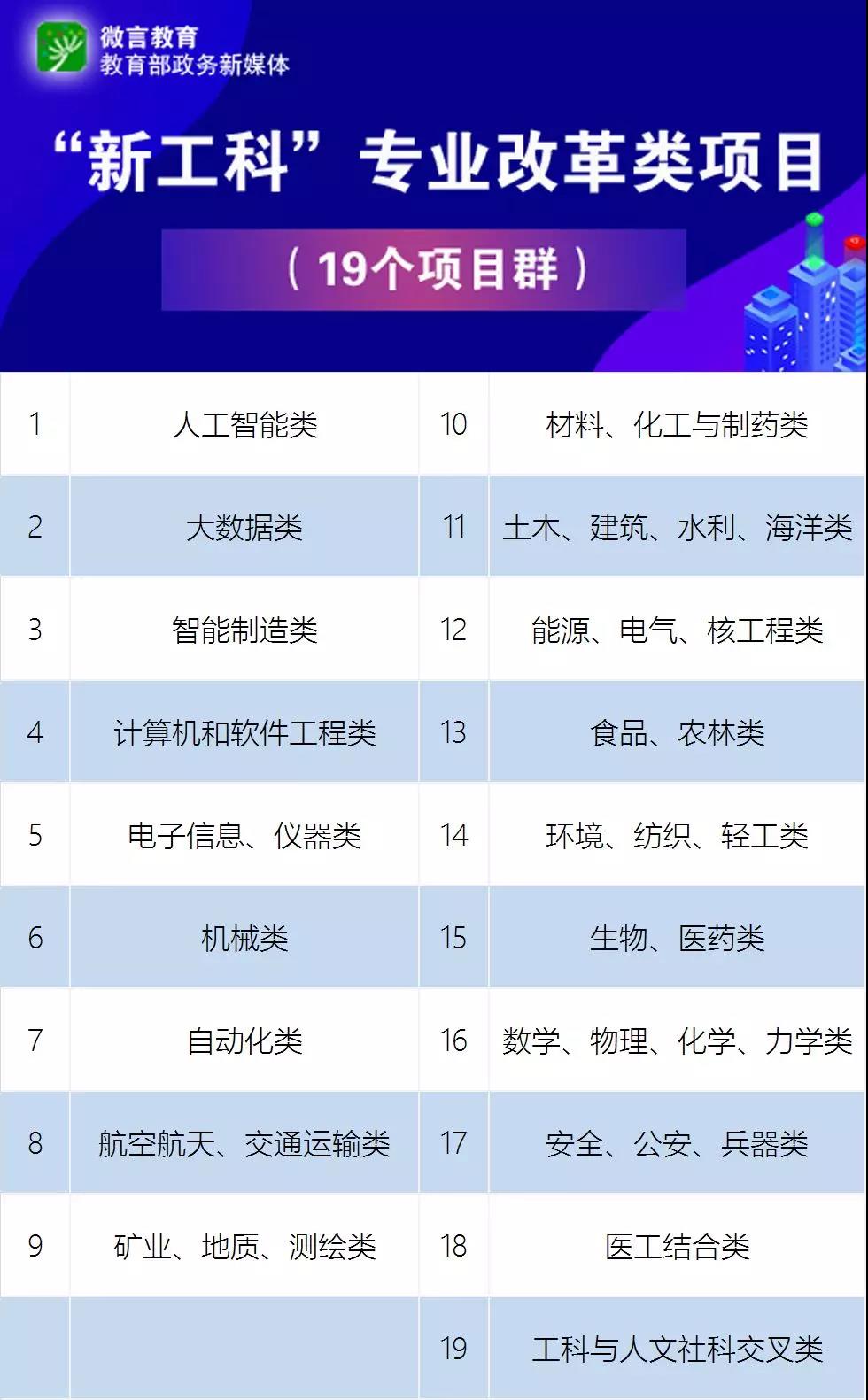 教育部點名！電氣專業要火！