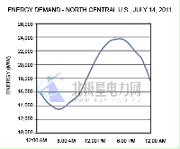 智能電表專業論文