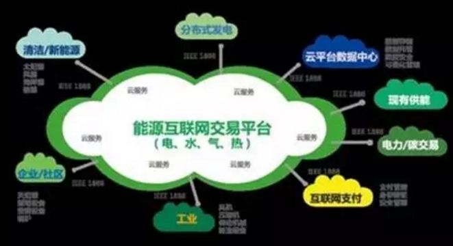 看了這篇，你就懂了能源互聯(lián)網(wǎng)！
