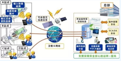 黑科技丨能提前預測故障！風電維護技術厲害了