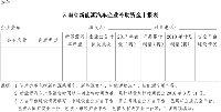 云南省工業(yè)和信息化委關(guān)于開(kāi)展2018年省級(jí)新能源汽車<font color=