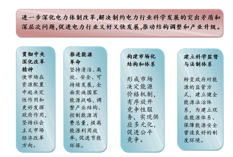 成立售電公司相關政策你了解嗎？