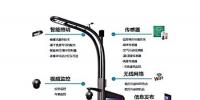 能充電還能監測空氣的智慧路燈亮相<font color=