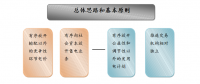 成立售電公司相關(guān)政策你了解嗎？