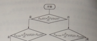 協同調度策略的計算流程