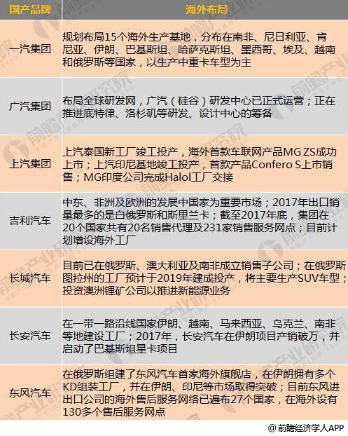 十張圖了解七大國產(chǎn)汽車2017年報看點:新能源汽車布局多