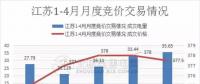 江蘇首家售電公司退出電力市場！發生了什么？