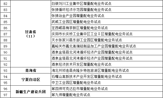 發改委、能源局公布第三批97個增量配電業務改革試點名單