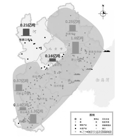 京津冀交通運輸結構該怎么調？