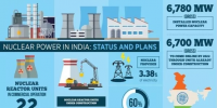 印度大幅度削減2032年核電裝機目標