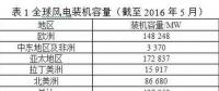 風電葉片直徑有多長？