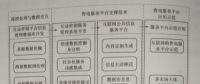 互聯(lián)網(wǎng)環(huán)境下多市場主體電力運營平臺技術(shù)——關鍵支撐技術(shù)