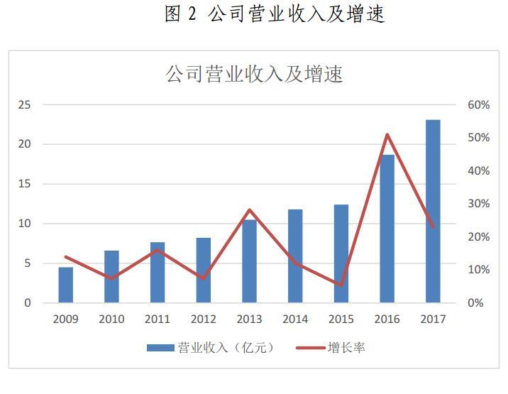 金山下來，智領未來（002090）：涉智慧能源、智慧城市