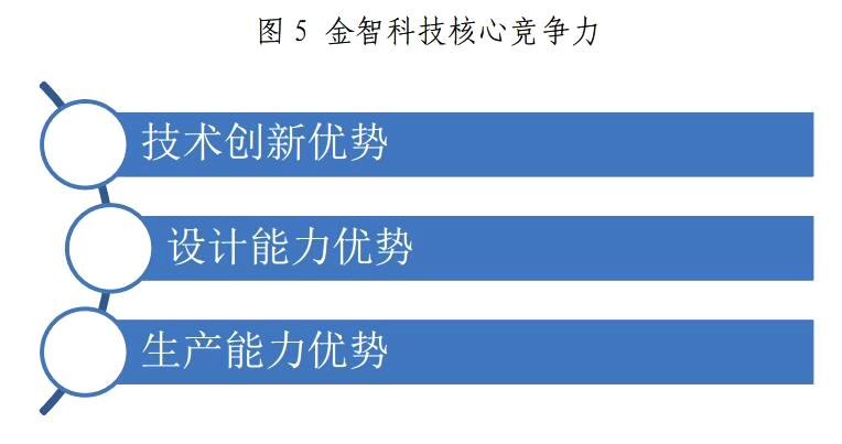 金山下來，智領未來（002090）：涉智慧能源、智慧城市