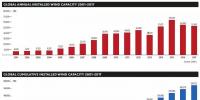 全球風能理事會最新發布：全球風電報告2017