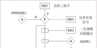 一起誤切開關導致機組功率輸出壞點機組跳閘事件分析