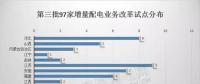 對比分析三批增量配電試點我們發現：2018年或為增量配電推進井噴一年?。ǜ角皟膳隽颗潆娫圏c業主名單）